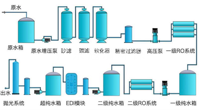 二级ro纯水设备