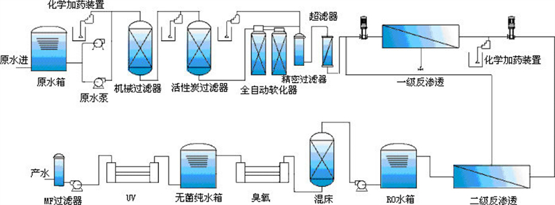 纯水反渗透设备