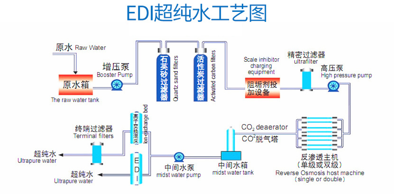 EDI纯水设备工艺图